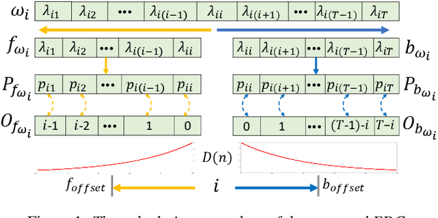 Figure 1 for Event-related data conditioning for acoustic event classification