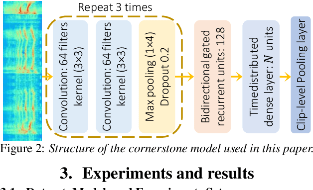Figure 3 for Event-related data conditioning for acoustic event classification
