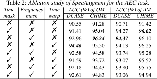 Figure 4 for Event-related data conditioning for acoustic event classification