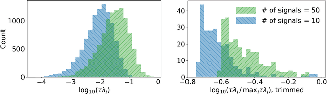 Figure 3 for Prior-preconditioned conjugate gradient for accelerated Gibbs sampling in "large n & large p" sparse Bayesian logistic regression models