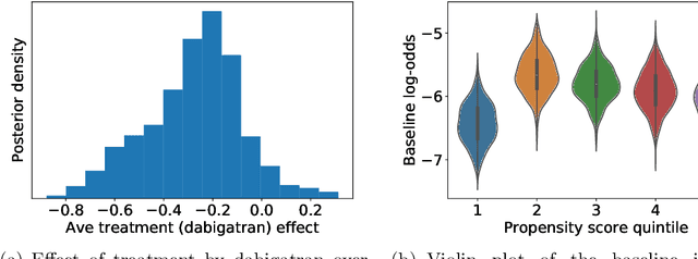 Figure 4 for Prior-preconditioned conjugate gradient for accelerated Gibbs sampling in "large n & large p" sparse Bayesian logistic regression models
