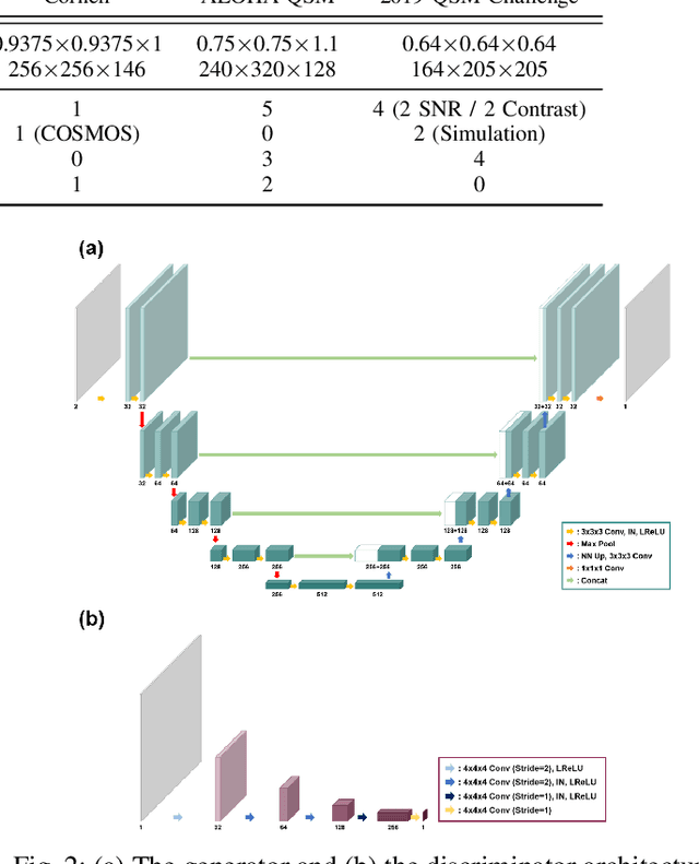 Figure 2 for CycleQSM: Unsupervised QSM Deep Learning using Physics-Informed CycleGAN