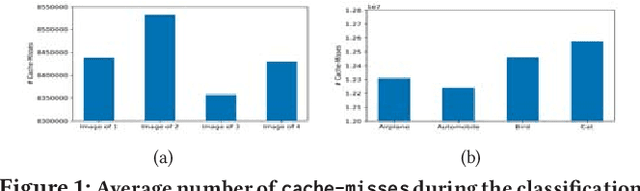 Figure 1 for How Secure are Deep Learning Algorithms from Side-Channel based Reverse Engineering?
