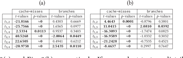 Figure 2 for How Secure are Deep Learning Algorithms from Side-Channel based Reverse Engineering?