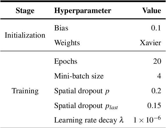 Figure 2 for Retinal vessel segmentation based on Fully Convolutional Neural Networks