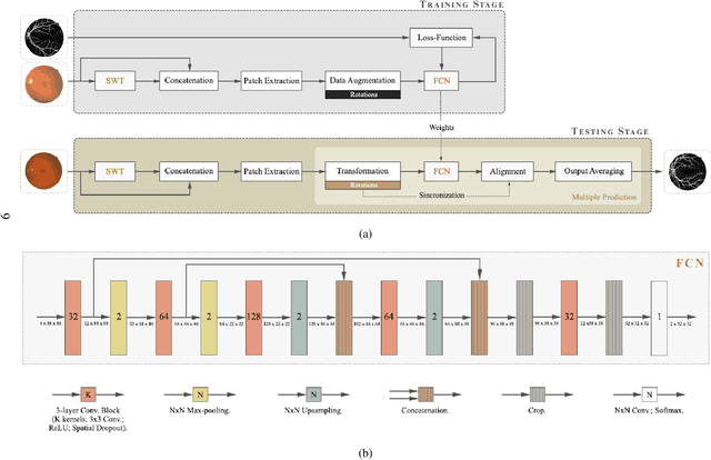 Figure 1 for Retinal vessel segmentation based on Fully Convolutional Neural Networks