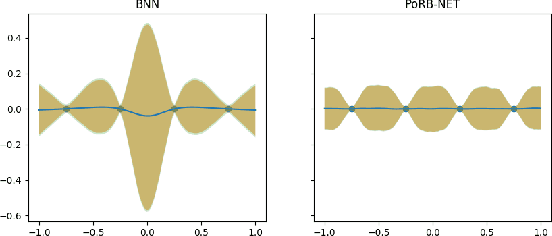 Figure 1 for Towards Expressive Priors for Bayesian Neural Networks: Poisson Process Radial Basis Function Networks