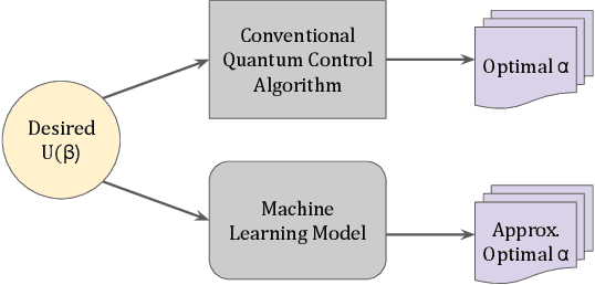 Figure 1 for Neural network accelerator for quantum control