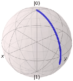 Figure 2 for Neural network accelerator for quantum control
