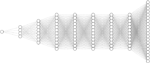 Figure 3 for Neural network accelerator for quantum control