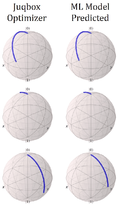 Figure 4 for Neural network accelerator for quantum control