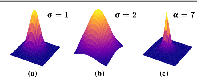 Figure 1 for Point detection through multi-instance deep heatmap regression for sutures in endoscopy