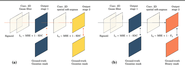 Figure 3 for Point detection through multi-instance deep heatmap regression for sutures in endoscopy