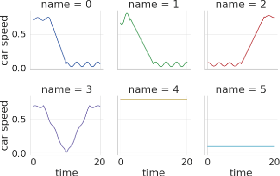 Figure 1 for Time Series Learning using Monotonic Logical Properties