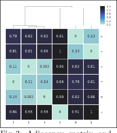 Figure 3 for Time Series Learning using Monotonic Logical Properties