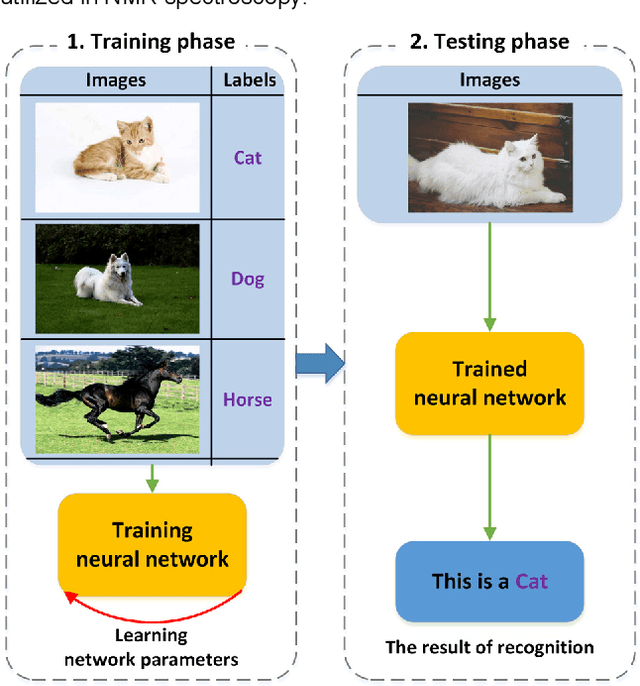 Figure 1 for Review and Prospect: Deep Learning in Nuclear Magnetic Resonance Spectroscopy