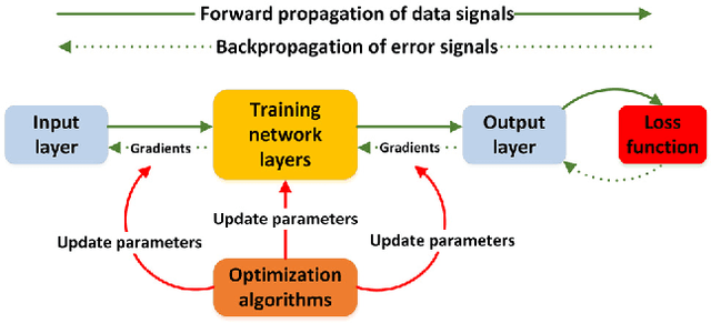 Figure 3 for Review and Prospect: Deep Learning in Nuclear Magnetic Resonance Spectroscopy