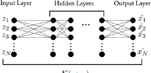 Figure 2 for Bayesian State Estimation for Unobservable Distribution Systems via Deep Learning