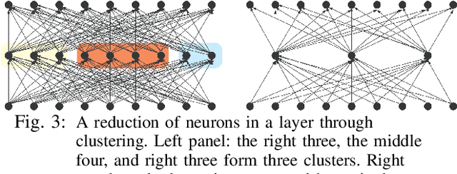 Figure 3 for Bayesian State Estimation for Unobservable Distribution Systems via Deep Learning