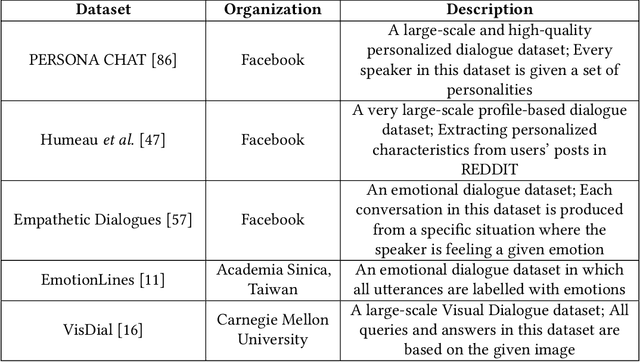 Figure 2 for c-TextGen: Conditional Text Generation for Harmonious Human-Machine Interaction