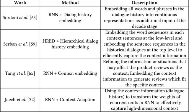 Figure 3 for c-TextGen: Conditional Text Generation for Harmonious Human-Machine Interaction