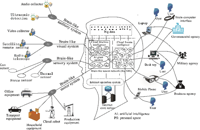 Figure 1 for Research on Artificial Intelligence Ethics Based on the Evolution of Population Knowledge Base
