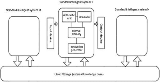 Figure 3 for Research on Artificial Intelligence Ethics Based on the Evolution of Population Knowledge Base