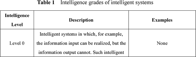 Figure 2 for Research on Artificial Intelligence Ethics Based on the Evolution of Population Knowledge Base