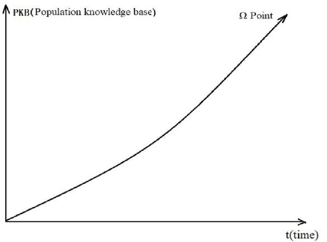 Figure 4 for Research on Artificial Intelligence Ethics Based on the Evolution of Population Knowledge Base