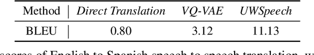Figure 3 for UWSpeech: Speech to Speech Translation for Unwritten Languages