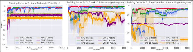 Figure 1 for Large Scale Distributed Collaborative Unlabeled Motion Planning with Graph Policy Gradients