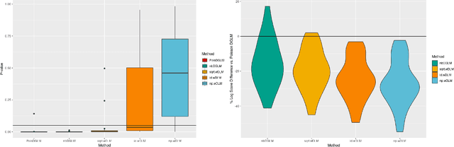 Figure 1 for Warped Dynamic Linear Models for Time Series of Counts