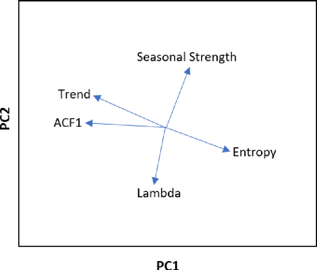 Figure 4 for Monash Time Series Forecasting Archive