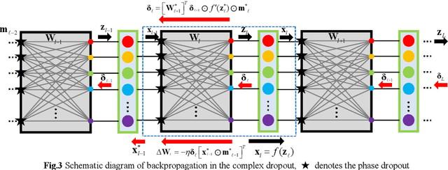Figure 1 for Optical Phase Dropout in Diffractive Deep Neural Network