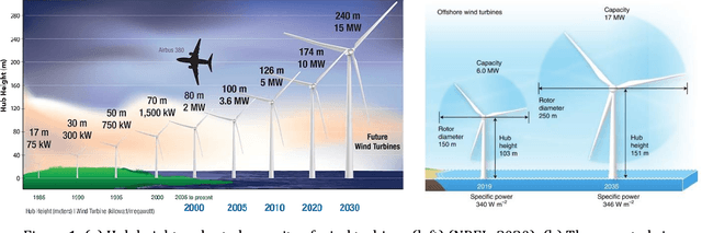Figure 1 for Development of a mobile robot assistant for wind turbines manufacturing