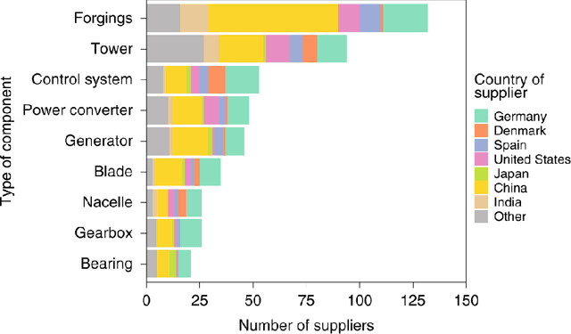 Figure 4 for Development of a mobile robot assistant for wind turbines manufacturing