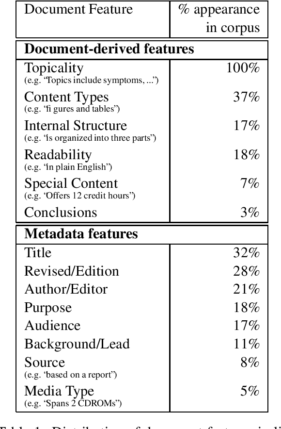 Figure 2 for Applying Natural Language Generation to Indicative Summarization