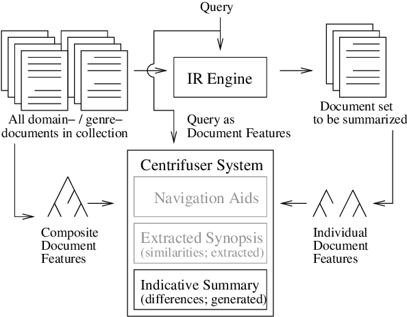 Figure 3 for Applying Natural Language Generation to Indicative Summarization