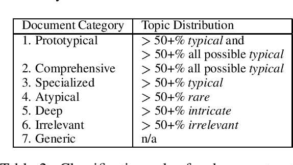 Figure 4 for Applying Natural Language Generation to Indicative Summarization