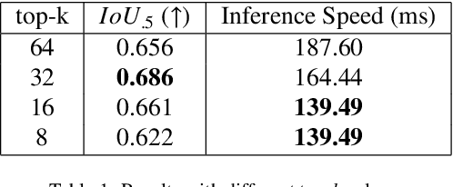 Figure 2 for Giving Commands to a Self-Driving Car: How to Deal with Uncertain Situations?