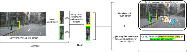 Figure 3 for Giving Commands to a Self-Driving Car: How to Deal with Uncertain Situations?