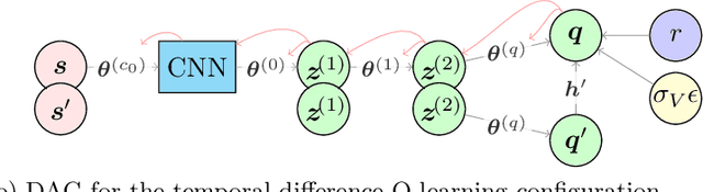 Figure 1 for Analytically Tractable Bayesian Deep Q-Learning
