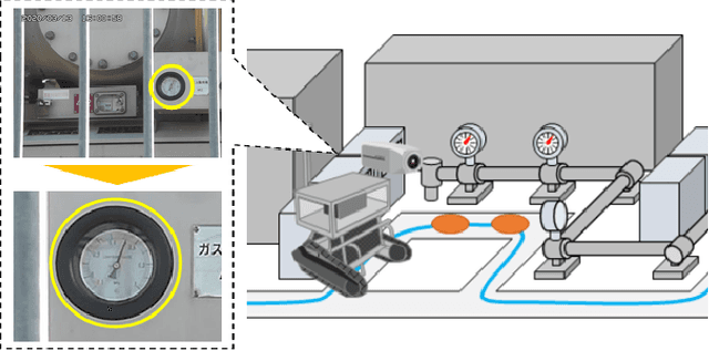 Figure 1 for A Comparative Study of Meter Detection Methods for Automated Infrastructure Inspection