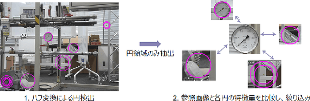Figure 3 for A Comparative Study of Meter Detection Methods for Automated Infrastructure Inspection