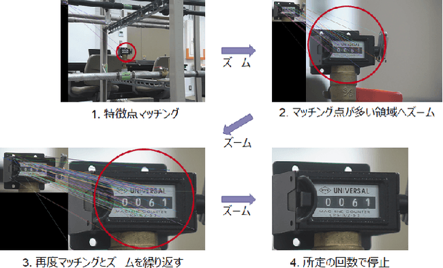 Figure 4 for A Comparative Study of Meter Detection Methods for Automated Infrastructure Inspection