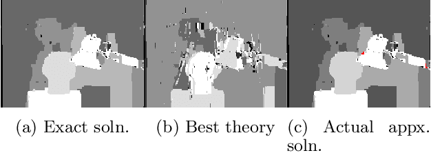 Figure 1 for Block Stability for MAP Inference