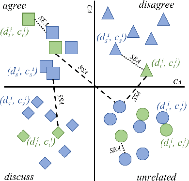 Figure 3 for Contrastive Language Adaptation for Cross-Lingual Stance Detection