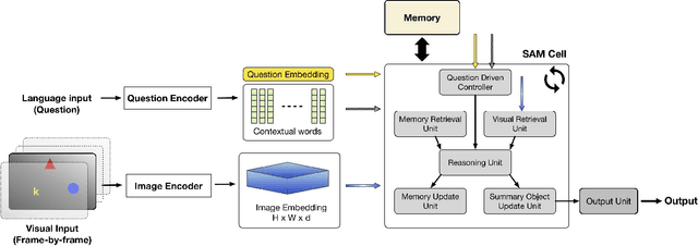 Figure 3 for Transfer Learning in Visual and Relational Reasoning