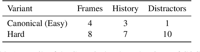 Figure 2 for Transfer Learning in Visual and Relational Reasoning