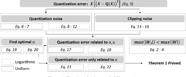 Figure 3 for FAT: Learning Low-Bitwidth Parametric Representation via Frequency-Aware Transformation